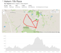 Askern10km Route Map