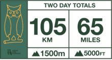 Leeds Country Way Two day totals