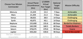 Challenge Table