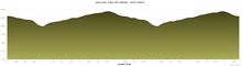 HH4 ELEVATION PROFILE